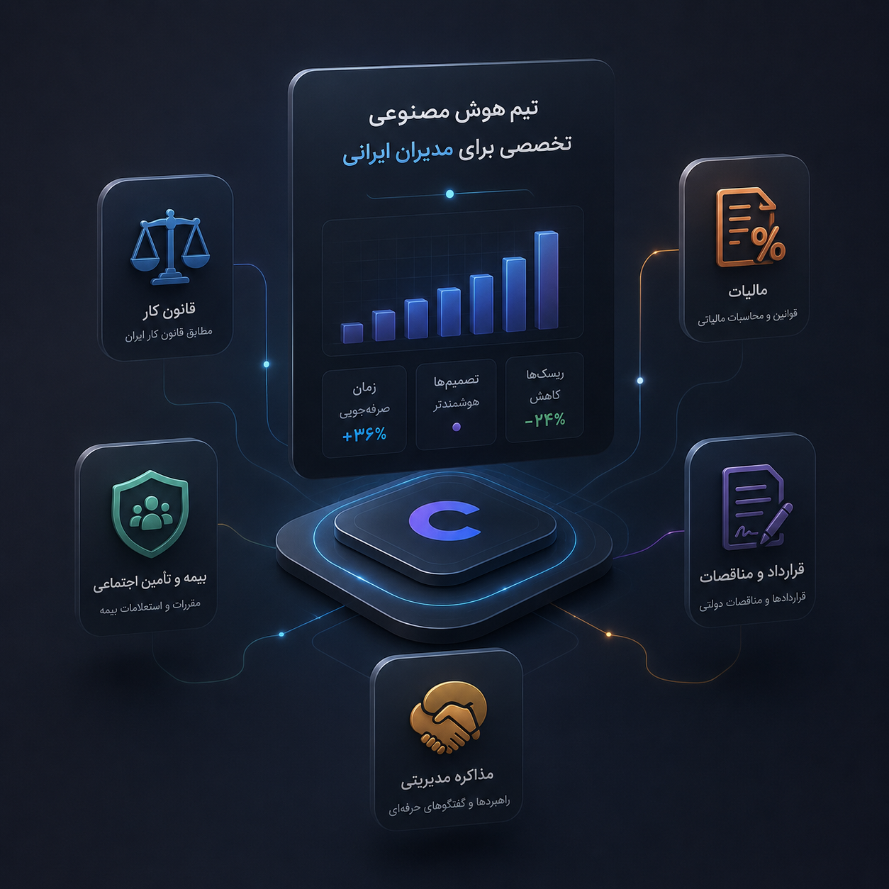 هوش مصنوعی تخصصی مدیریتی مسلط به قوانین ایرانی
